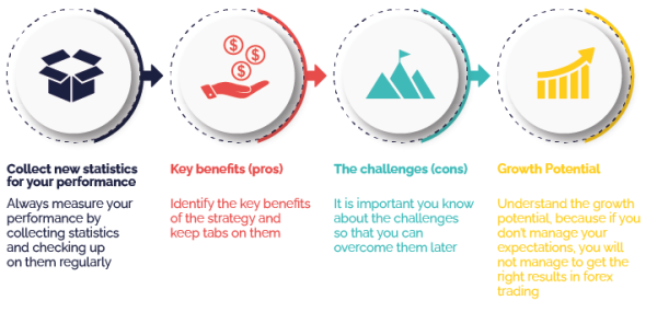 The Lower Hanging Fruit - Forex Money Management Strategy