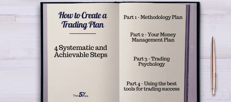 4 Keys to Creating a Systematic and Achievable Trading Plan
