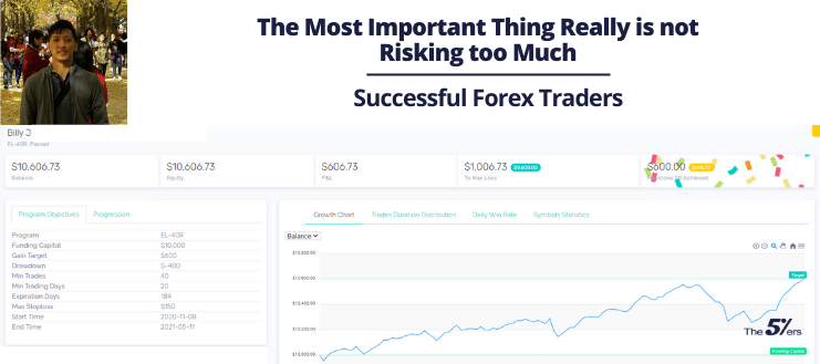 The Most Important Thing in Forex is not Risking too Much