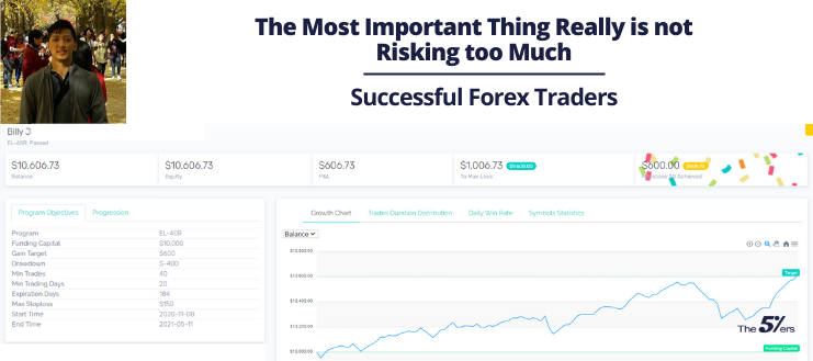 The Most Important Thing in Forex is not Risking too Much
