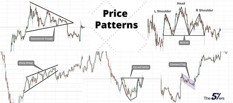 Technical Analysis Patterns - The Complete Guide | The 5%ers