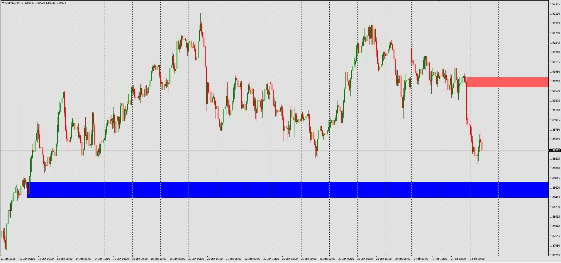gbp nzd buy or sell