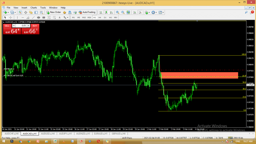 AUD/CAD Trend Continuation Trade - AUD/CAD - Supply and Demand for ...