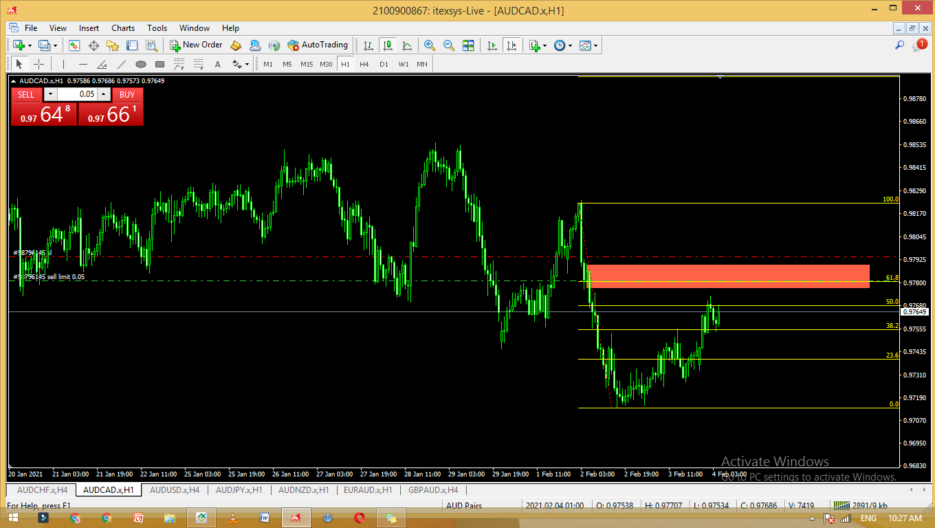 Aud Cad Trend Continuation Trade - Aud Cad - Supply And Demand For 