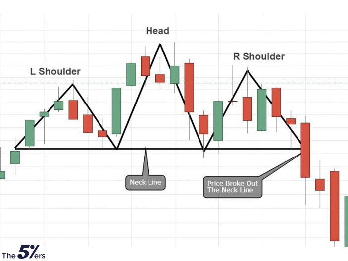 Candlestick reversal deals patterns