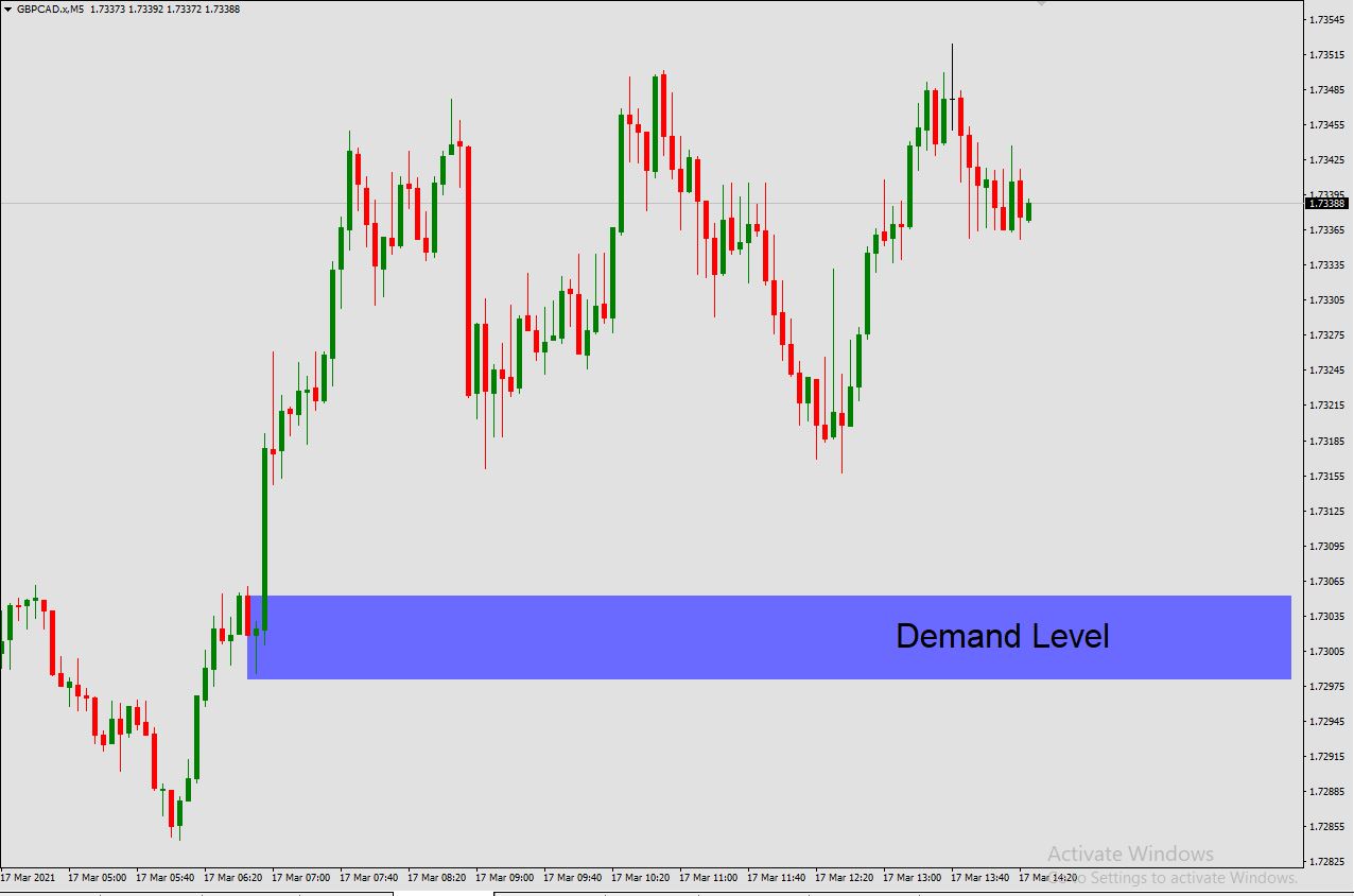 Scalping supply demand forex charts moving average convergence divergent macd forex trading