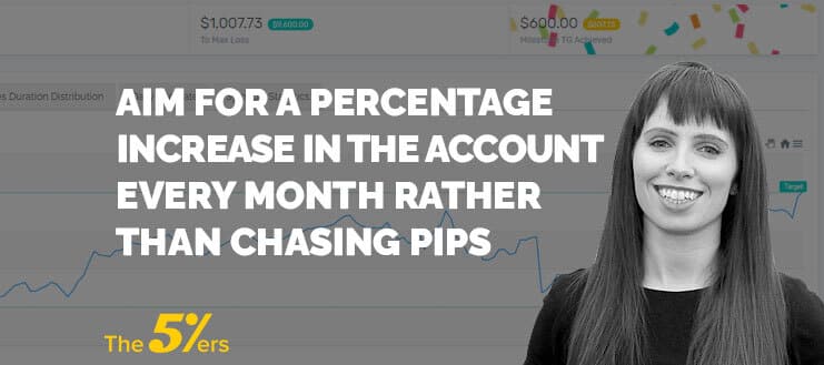 Aim for a Percentage Increase in the Account Every Month Rather Than Chasing Pips