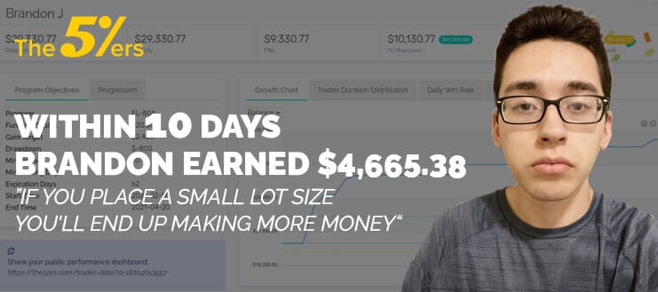 Within 10 days Brandon earned $4,665.38 – If you place a small lot size you’ll end up making more money