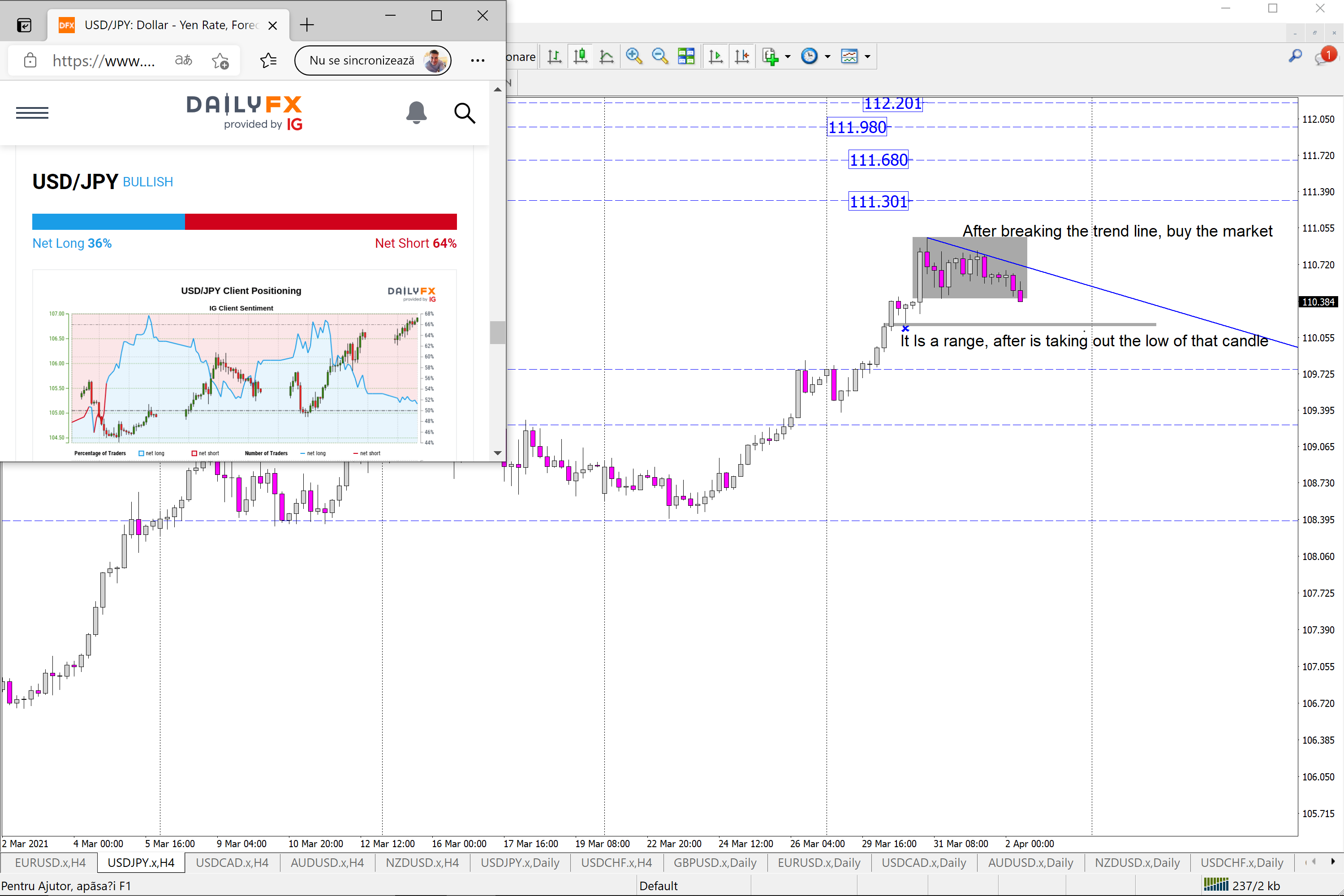 USD/JPY H4 Price action and liquidity of the market