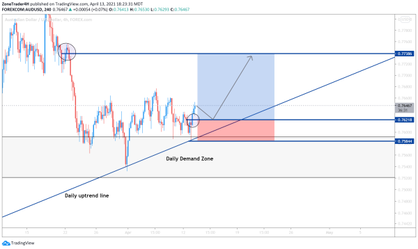 15 000 aud in usd