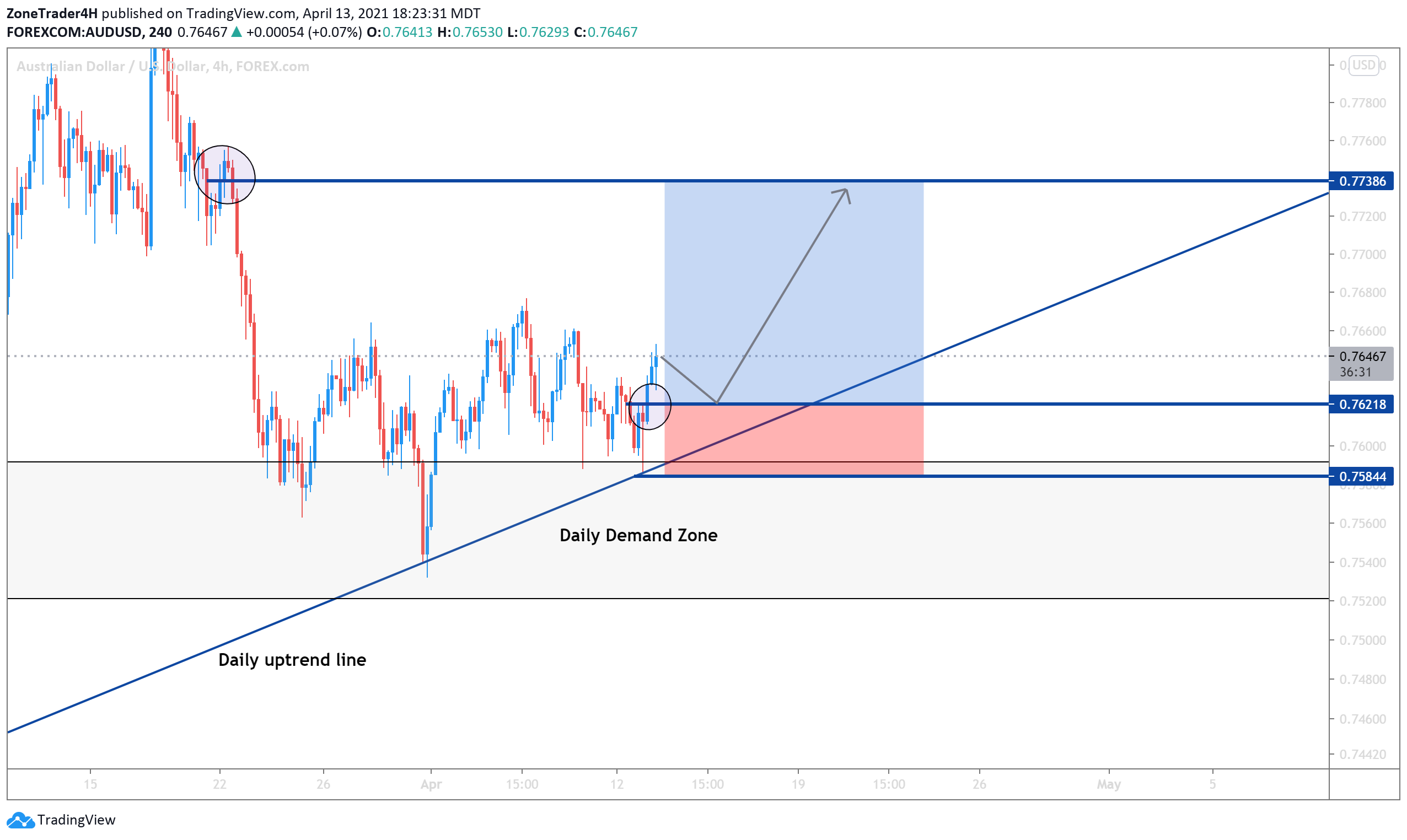 4 usd into aud