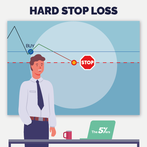 Stop loss techniques - Hard stop loss