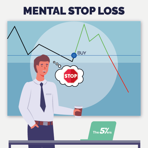 Mental stop loss