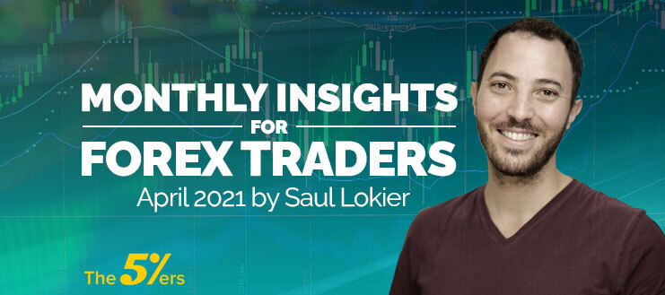 Monthly Insights for Forex Traders April 2021 by Saul Lokier