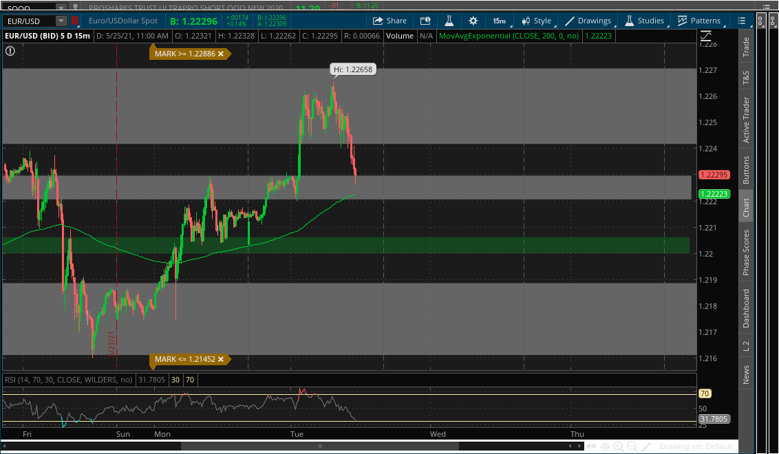 5 mln usd to eur