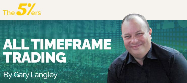 How to Define Entries and Exits Using the High Timeframes