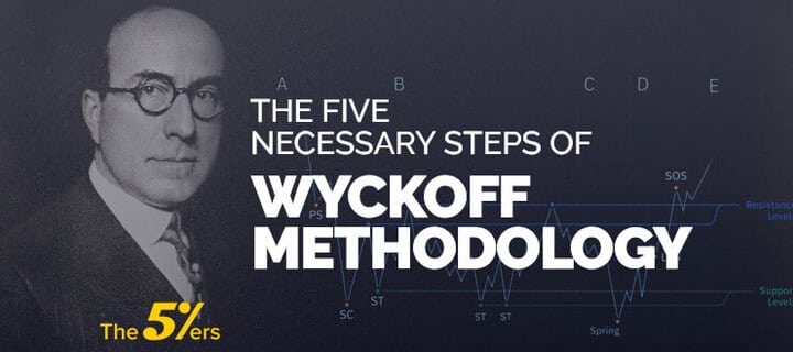 The Five Necessary Steps of Wyckoff Methodology