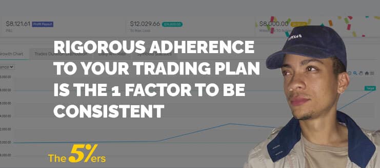 Rigorous Adherence to Your Trading Plan is the 1 Factor to be Consistent