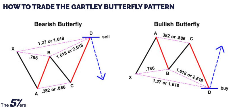 butterfly pattern forex