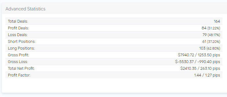 Jacques S Advanced statistics