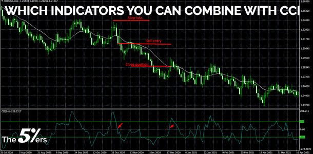 Which indicators you can combine with CCI