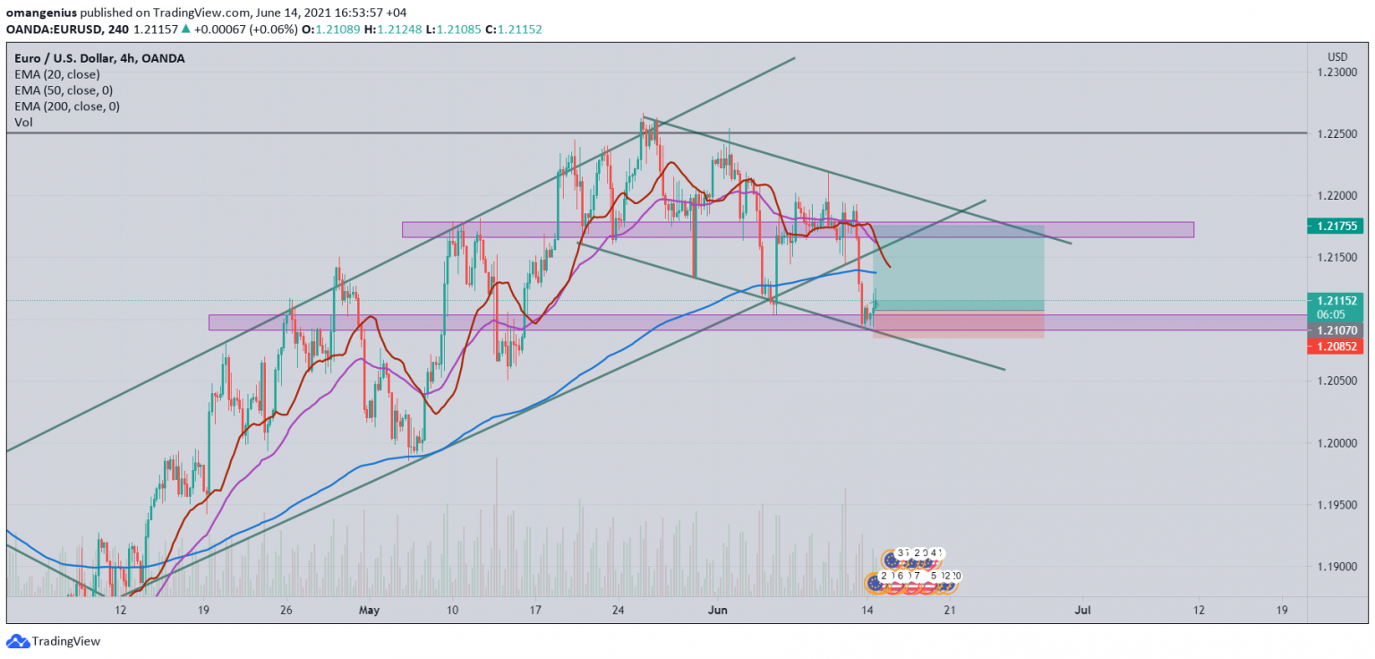 forex eur to php 2021