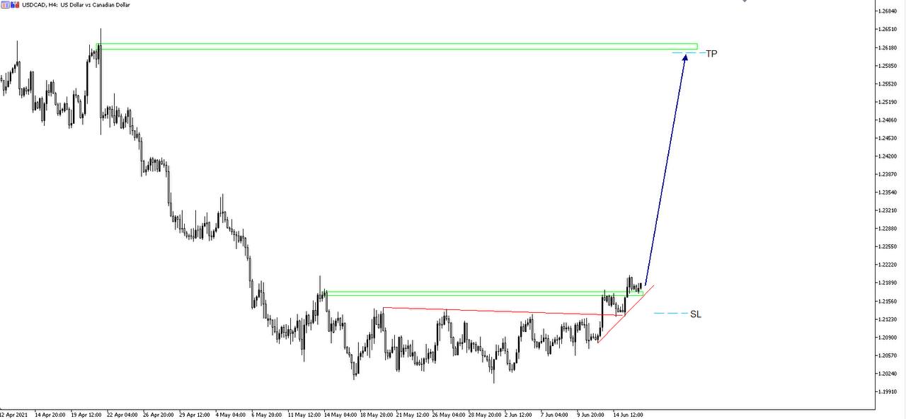 USD/CAD H4 Could be a good long