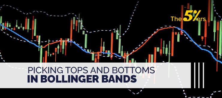 Picking Tops and Bottoms in Bollinger Bands
