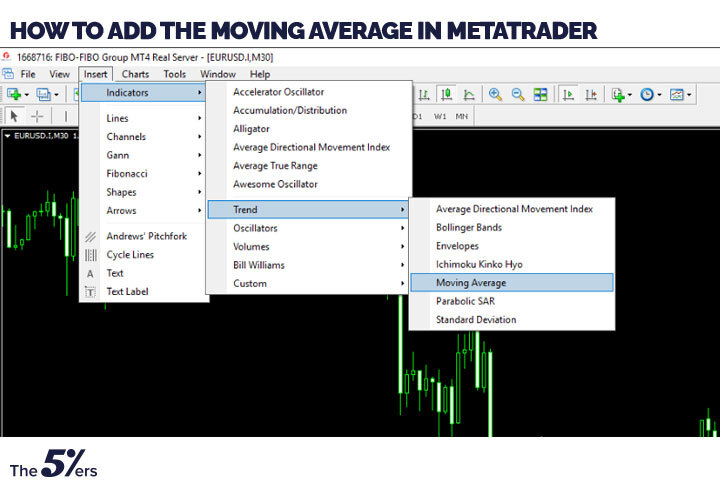 How to add the moving average in MetaTrader