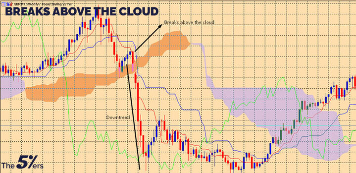 Breaks above the cloud