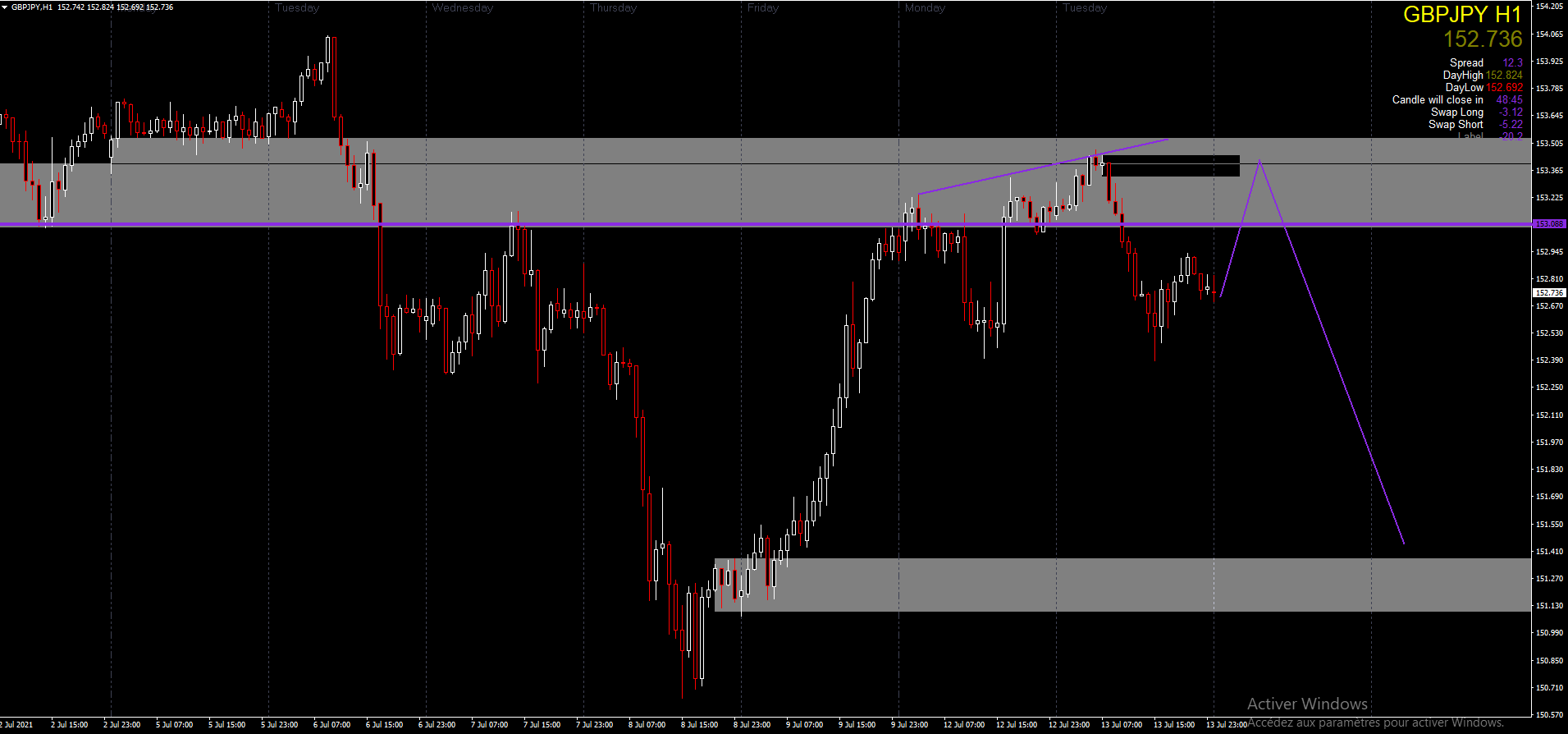 GBP/JPY H1 TRENDLINE AND RESISTANCE