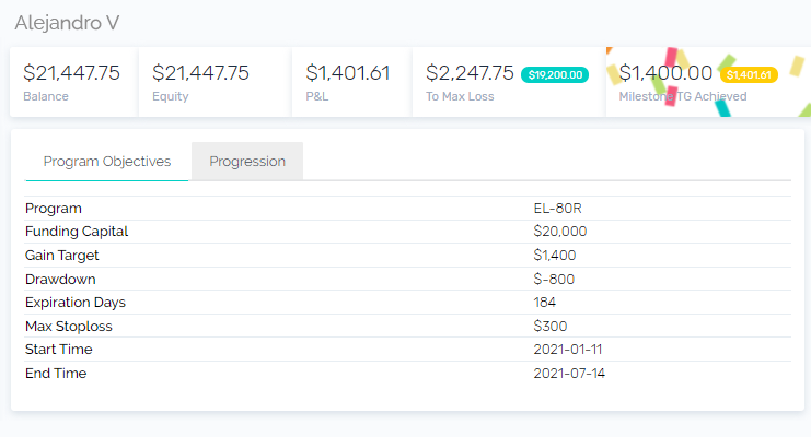 Alejandro v account - How To Become Successful in forex