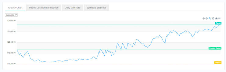 Winston A graph