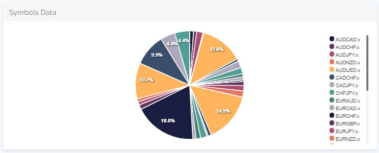 Winston A symbols data - My Trading Plan