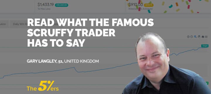 Read What The Famous Scruffy Trader Has To Say