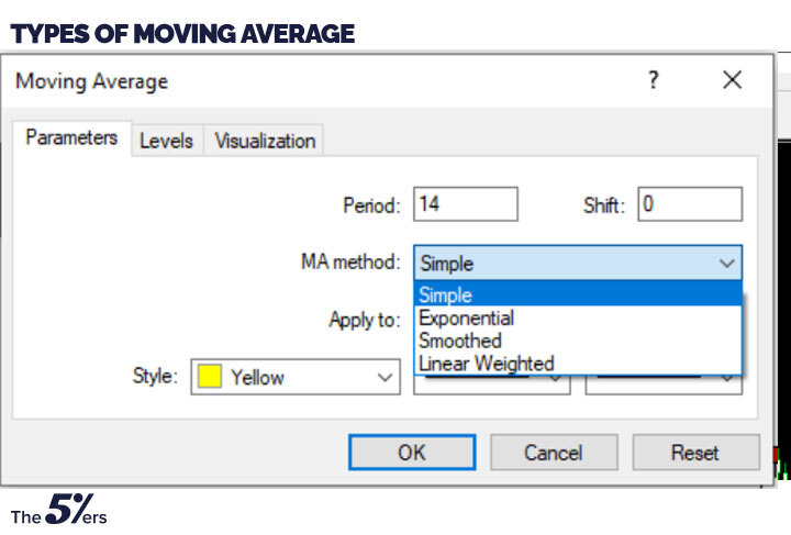 types of moving average 