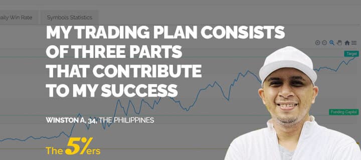 My Trading Plan Consists of 3 Parts That Contribute to My Success