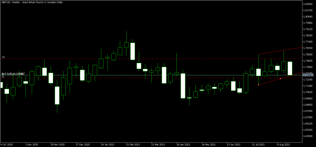 4 million gbp to cad