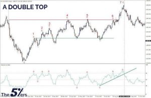 RSI Indicator Tutorial for Forex and other Financial Markets