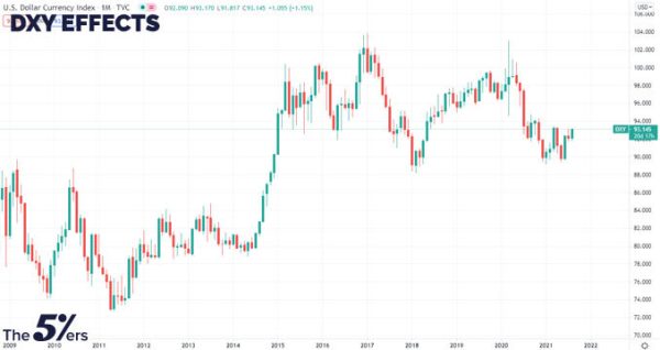 Trading CPI In Forex - How Does CPI Affect The Forex Market