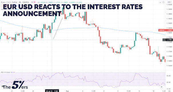 EUR / USD reacts to the interest rates announcement