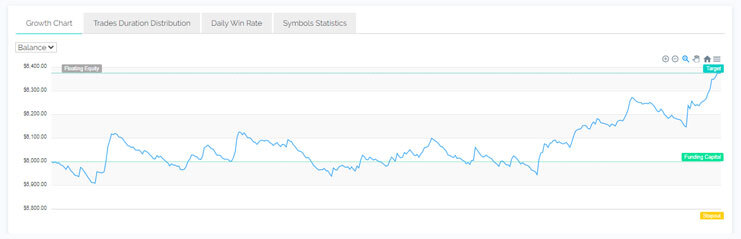 Khotso M graph - Account Blower