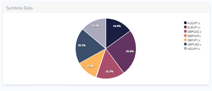 Khotso M symbols data - Account Blower