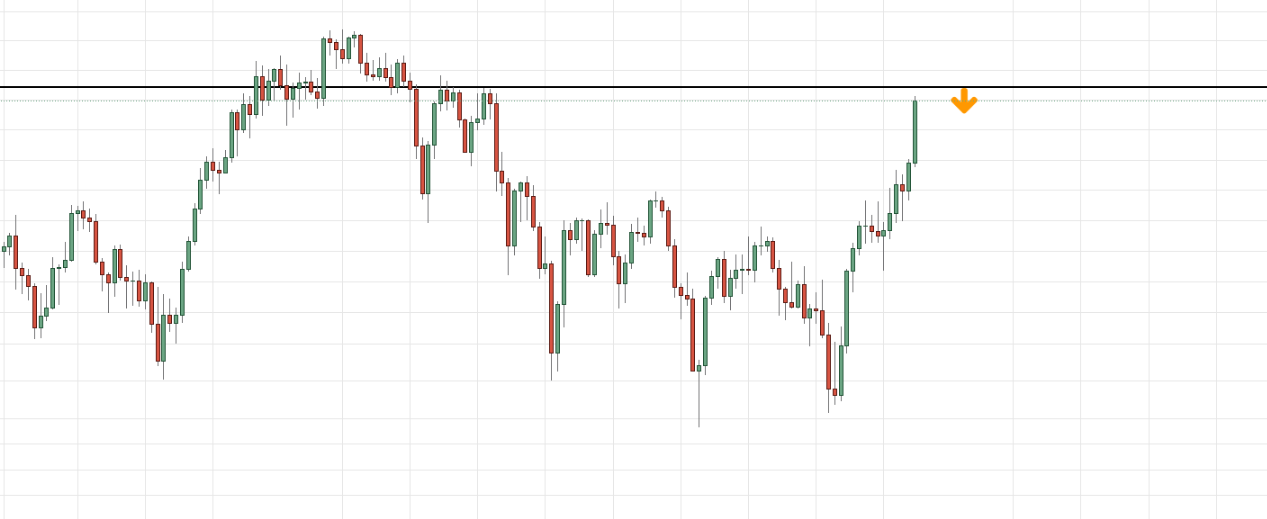 CADJPY pullback - CAD/JPY - Support and resistance for October 10, 2021