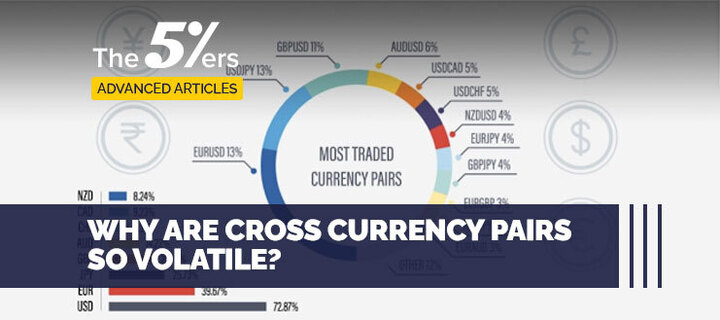 Why Are Cross Currency Pairs so Volatile?