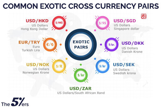 why-are-cross-currency-pairs-so-volatile-forex-blog