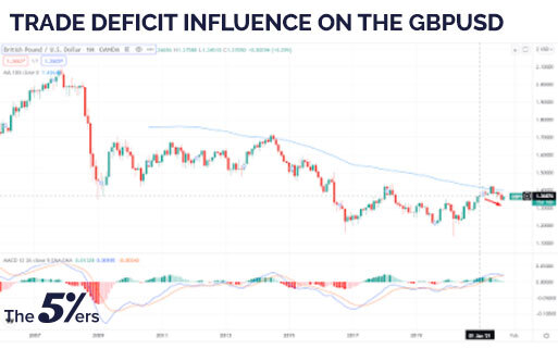 yohay-elam-blog-the-effects-of-trade-deficit-on-the-currency-market