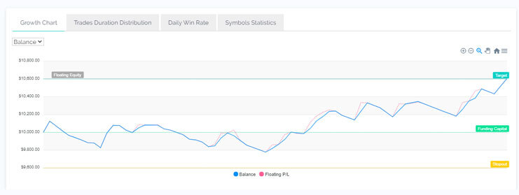 Kieran J graph - Become Profitable