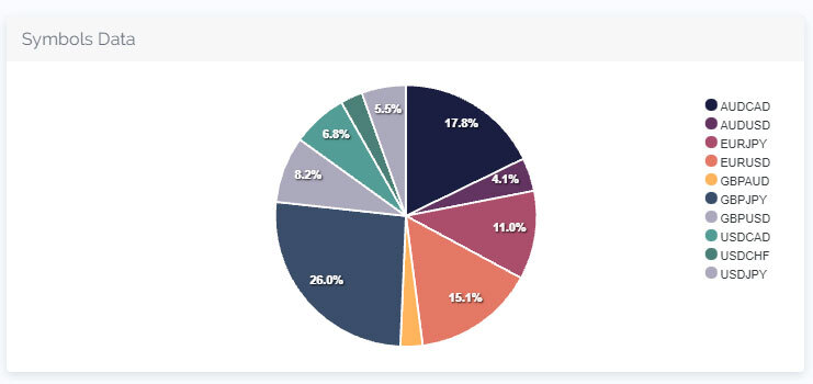 Kieran J symbols data - Become Profitable