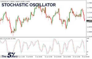 How to use Stochastic Oscillator in Forex? | Forex Blog